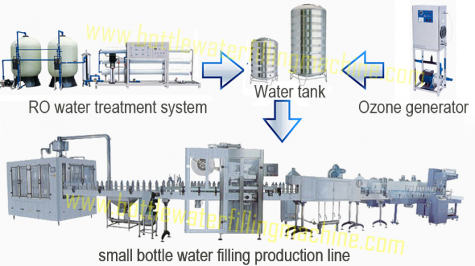 식용수 생산 공장, 물병 충전물 기계 40 머리 3