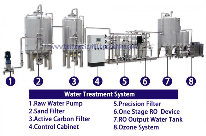 오존 살균기 1000BPH 물병 충전기 1